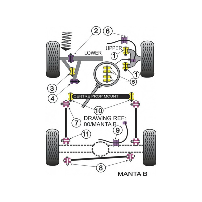 Silent-Bloc Powerflex Sospensione Quadrilatero Inferiore Anteriore Opel Manta (2 Pezzi) - PF-F80602-2 - PFF80-602 - 5055676509963