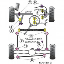 Silent-Bloc Powerflex Unteres Dreieck Vorne Opel Manta (2 Stück)