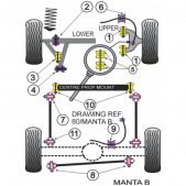 Silent-Bloc Powerflex Sospensione Quadrilatero Inferiore Anteriore Opel Manta (2 Pezzi)