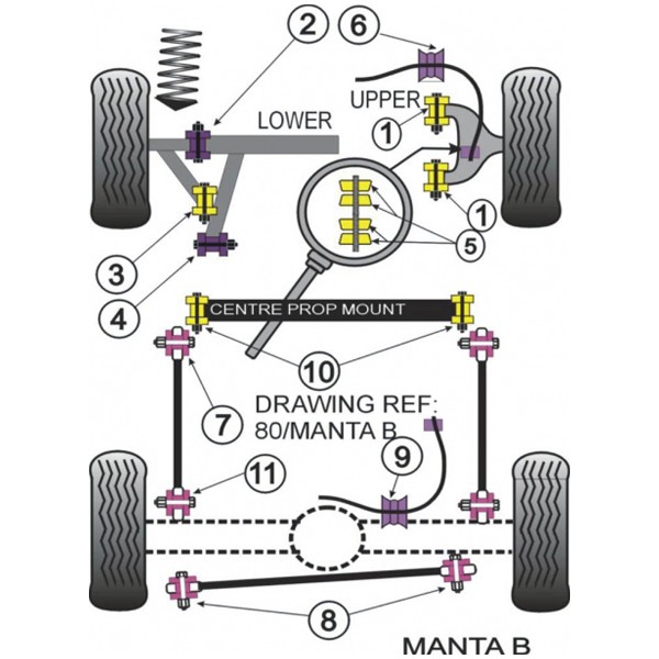 Silent-Bloc Powerflex Unteres Dreieck Vorne Opel Manta (2 Stück) - PF-F80602-2 - PFF80-602 - 5055676509963