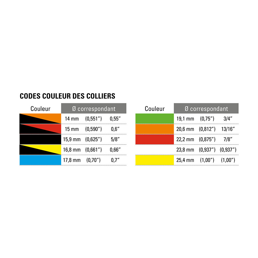Maître-cylindre AP Racing Diamètre 15.9mm Longueur 115mm - AP-CP4623-90T115 - CP4623-90PRT115 - 3661768612811