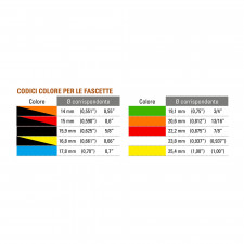 Maître cylindre AP Racing diamètre 19.1mm 5/16'' UNF longueur 115mm