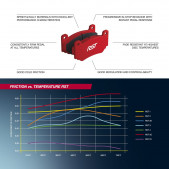 Plaquettes de frein Pagid S1674 RST1,RST3,RST4,RSTD1