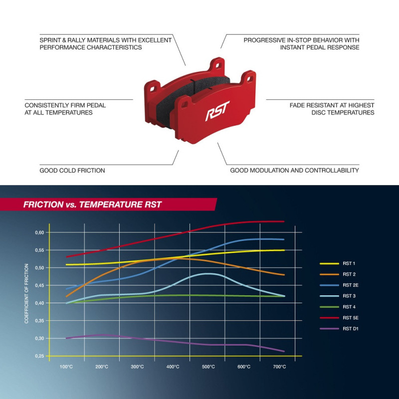 Pagid brake pads rodées S8004 RST1,RST3 - PA-8004R-RST.3 - S8004T03B01 - 4056029025155