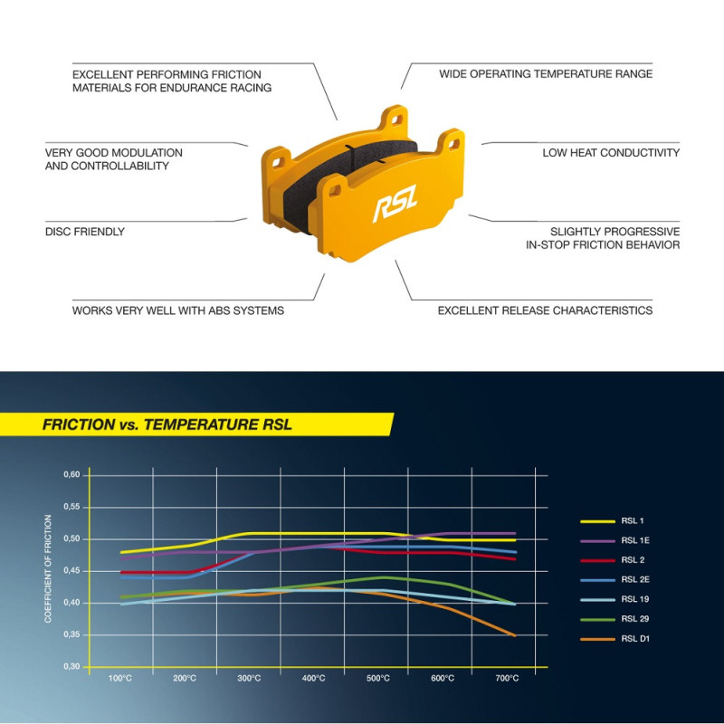 Pastiglie freno Pagid S8053 RSL1,RSL19 - PA-8053-RSL.19 - E8053R1901 - 4056029010182