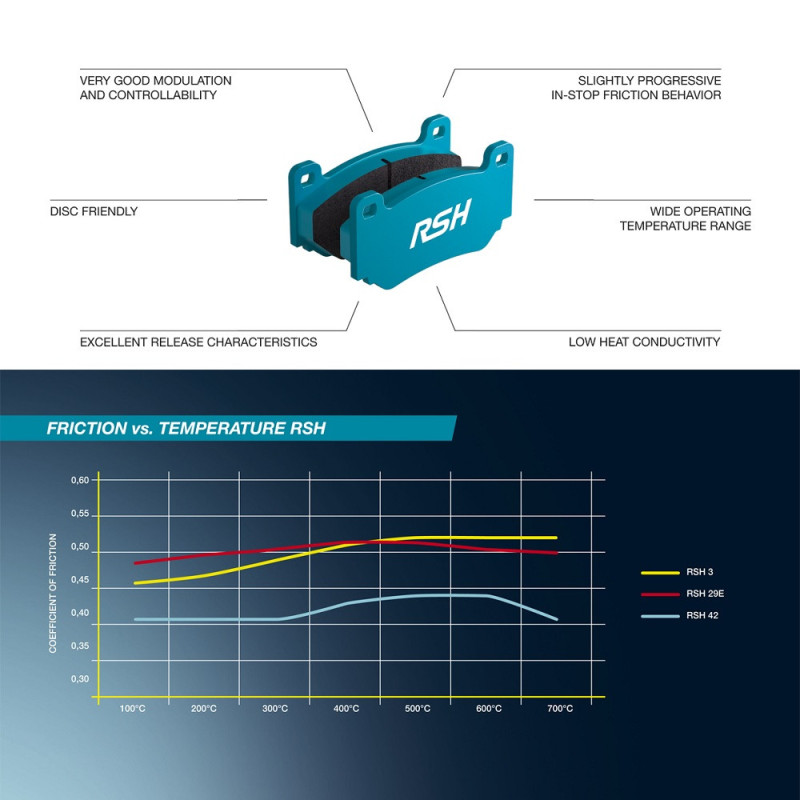 Pagid brake pads S4501 RSH3,RSH42,RSH29E - PA-4501-RSH.42 - S4501H42001 - 4056029005225