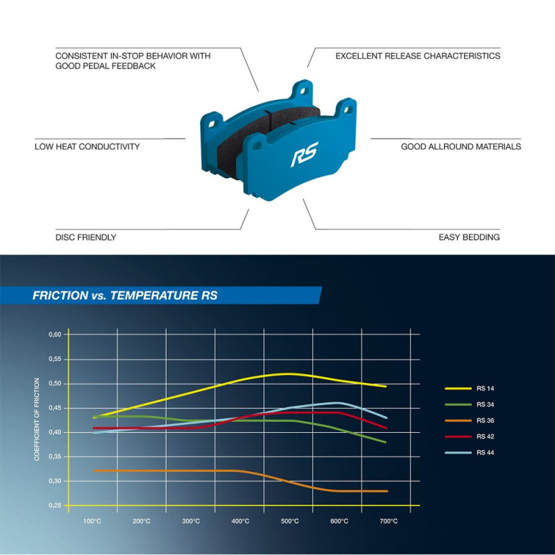 Pagid brake pads S4349 RS14,RS42 - PA-4349-RS.42 - S4349R42001 - 4056029006864