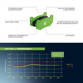 Plaquettes de frein Karting Pagid S5102 K1