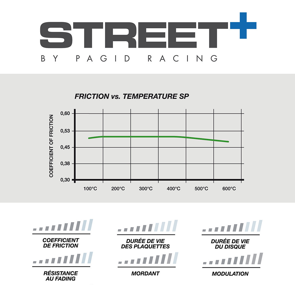 Pastiglie freno Pagid T8046 Street+ - PA-8046.ST - T8046SP2001 - 4056029064925