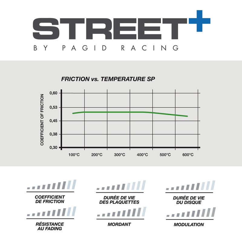 Pagid T8087 Street+ Bremsbeläge - PA-8087.ST - T8087SP2001 - 4056029065236