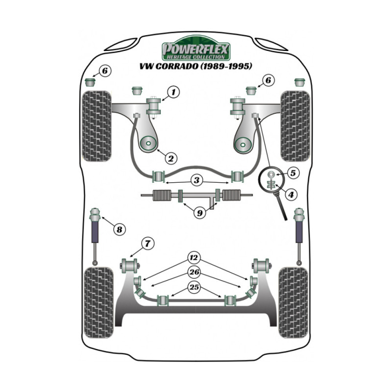 Boccola Powerflex Heritage barra stabilizzatrice posteriore esteriore Eibach 25mm Volkswagen Corrado 1989-1995 (2 pezzi) - PF-R8522625-2H - PFR85-226-25H - 5055676557421