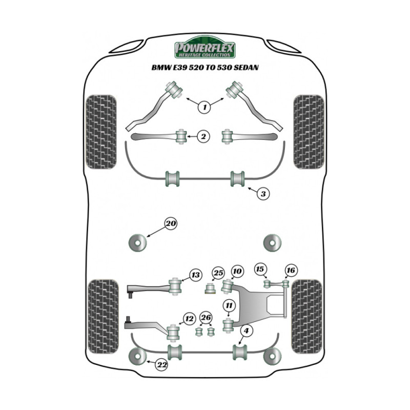 Silent-bloc Powerflex Heritage arrière berceau arrière BMW série 5 (2 pièces) - PF-R5522-2H - PFR5-522H - 5055676559869