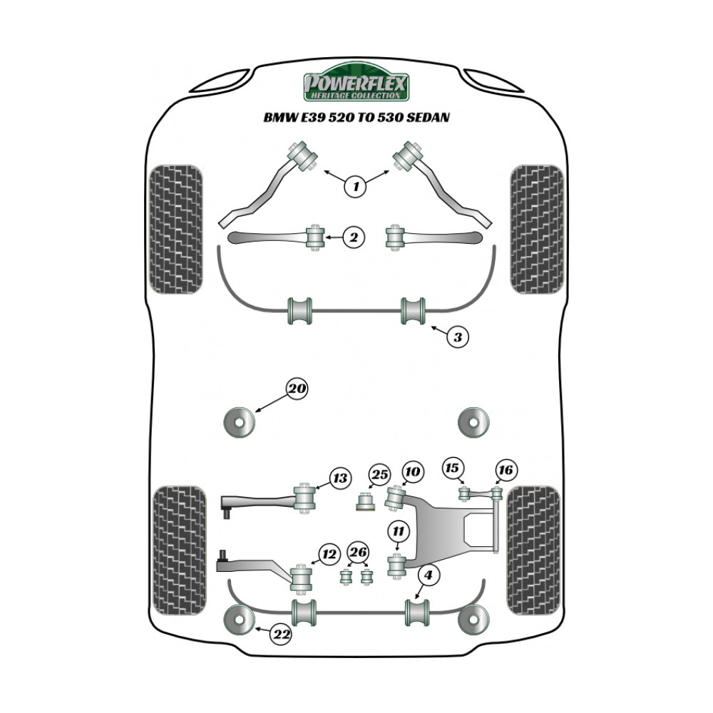 Silent-bloc Powerflex Heritage arrière berceau arrière BMW série 5 (2 pièces) - PF-R5522-2H - PFR5-522H - 5055676559869