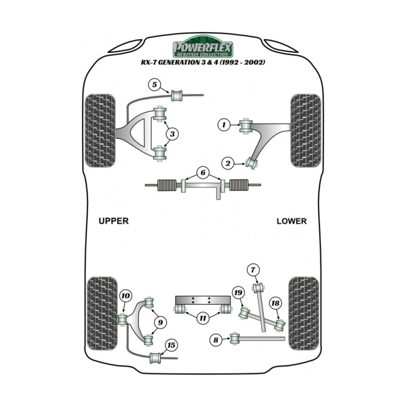 Boccola Powerflex Heritage barra stabilizzatrice posteriore 18mm Mazda RX7 1992-2002 (2 pezzi) - PF-R36315-2H - PFR36-315H - 5055676560179