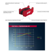 Pagid SSV/UTV brake pads S6002