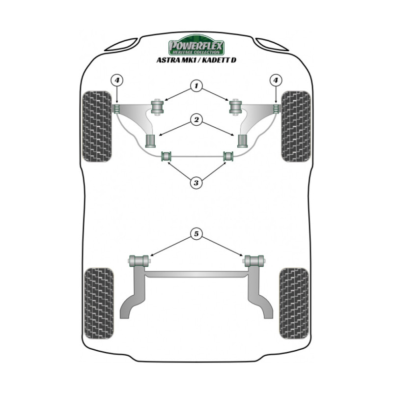 Silent-bloc Powerflex Heritage liaison barre anti-roulis visserie inclue Opel Astra (2 pièces) - PF-F80308-2H - PFF80-308H - 5055676560490