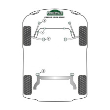 Silent-bloc Powerflex Heritage barre de laison avant au châssis Opel Corsa (2 pièces)