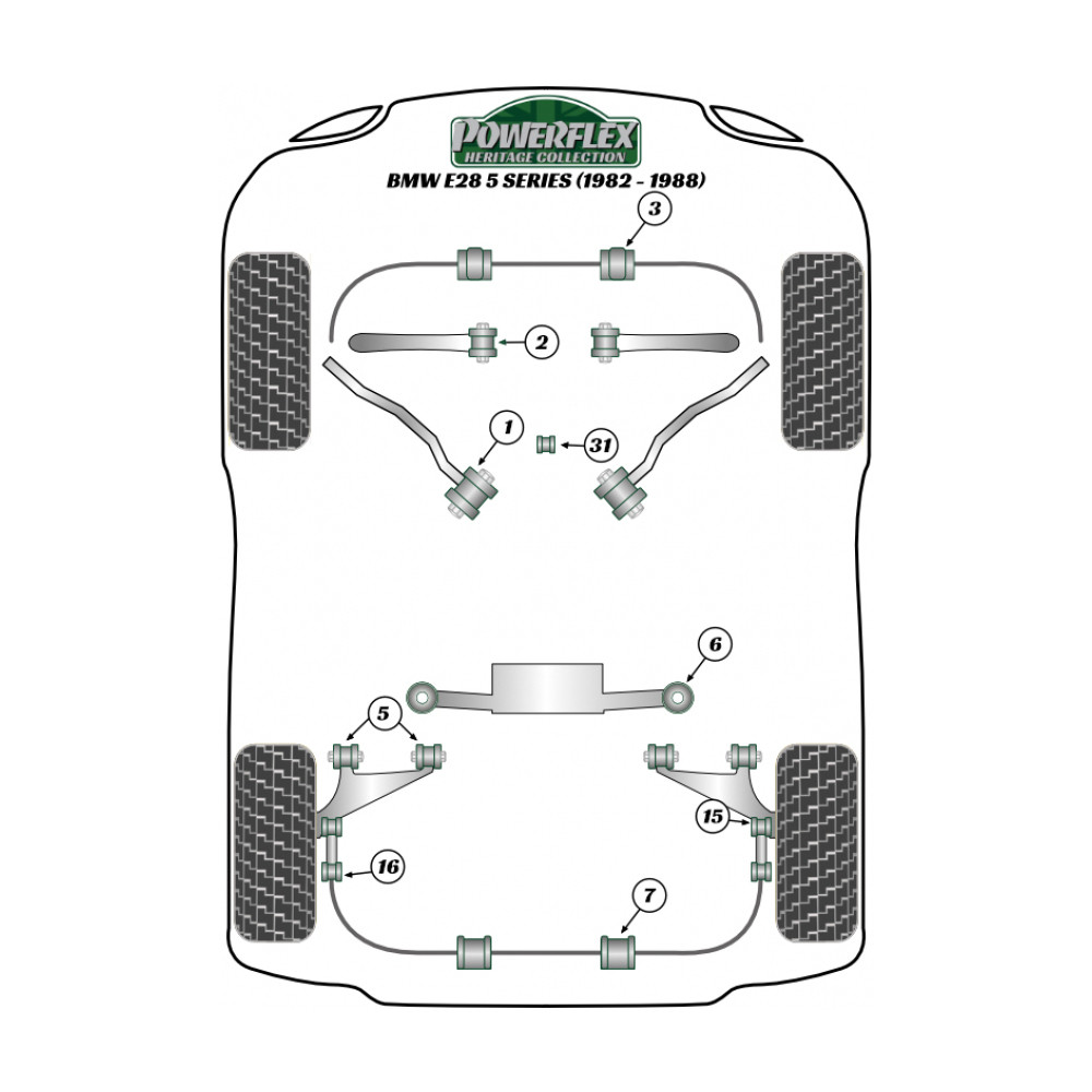 Silent-bloc Powerflex Heritage bras de contrôle avant inférieur au berceau BMW série 5 (2 pièces) - PF-F5802-2H - PFF5-802H - 5055676555540