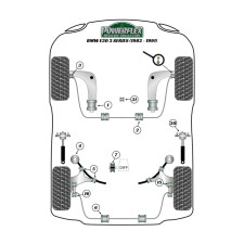 Boccola Powerflex Heritage posteriore triangolo anteriore inferiore offset incidenza BMW serie 3 (2 pezzi)