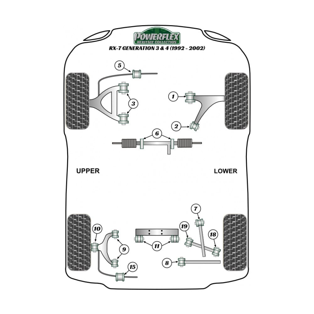 Silent-bloc Powerflex Heritage avant triangle avant inférieur Mazda RX7 1992-2002 (2 pièces) - PF-F36301-2H - PFF36-301H - 5055676560070