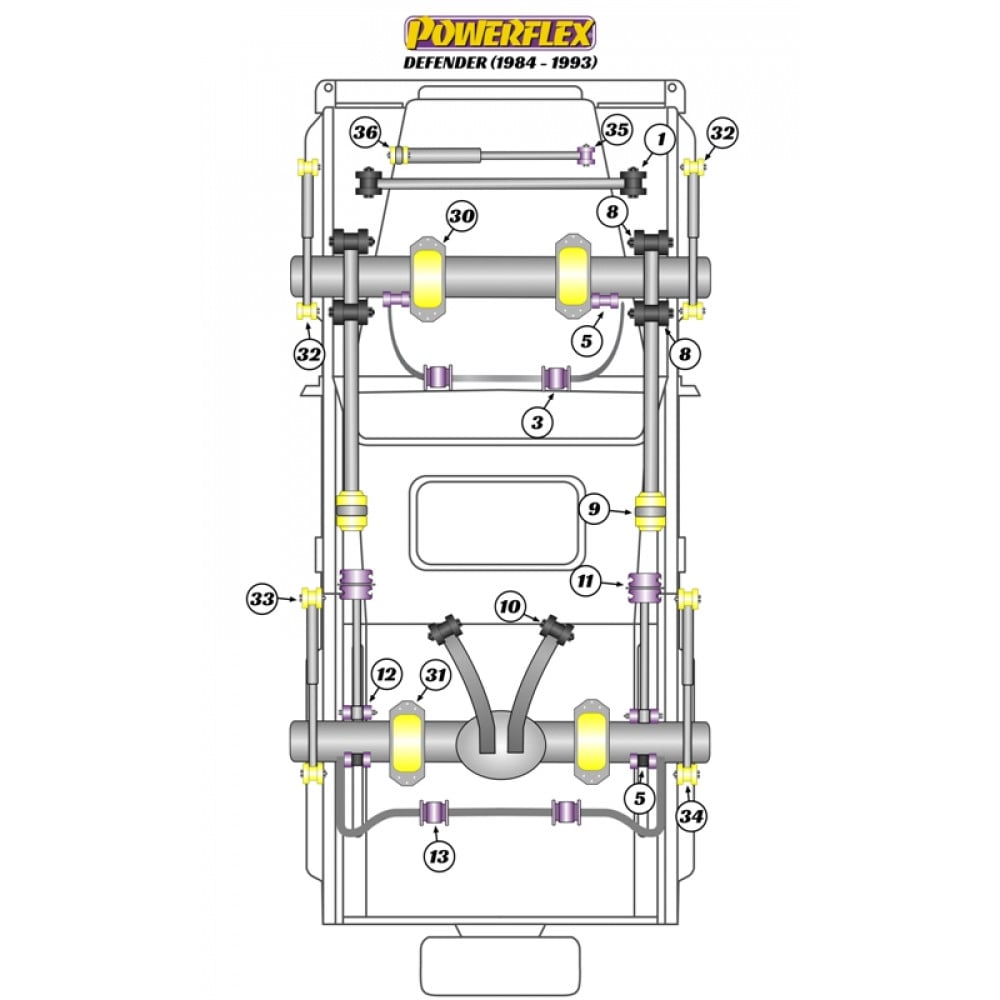 Boccola Powerflex Heritage barra stabilizzatrice anteriore 25mm Land Rover Defender (2 pezzi) - PF-F3210325-2H - PFF32-103-25H - 5055676557988
