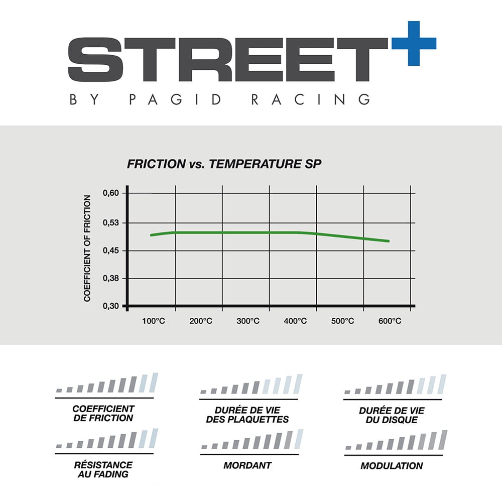 Street+ Pagid brake pads T8136 - PA-8136.ST - T8136SP2001 - 4056029070476