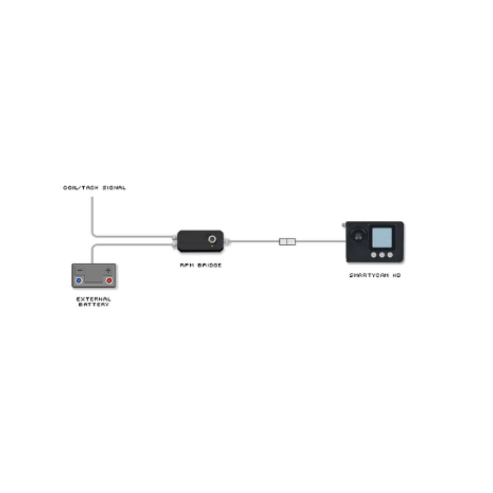 RPM bridge with USB cable - AIM-SM-RPM-B - SM-RPM-B - 5056421101890