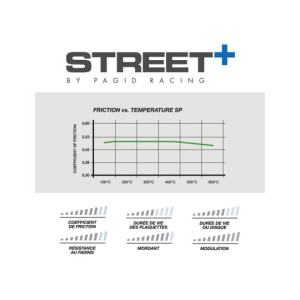 Plaquettes de frein Pagid T8260 Street+ ph3