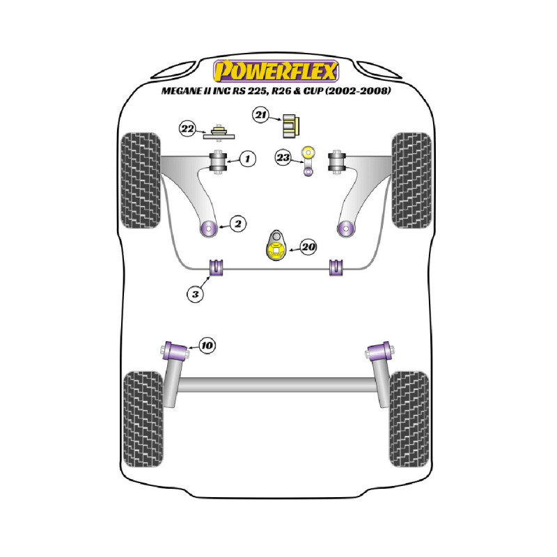 Silentblocs Powerflex Renault Megane II inc RS 225, R26 und Cup (2002-2008) - BUN-PF-00852 - BUN-PF-00852