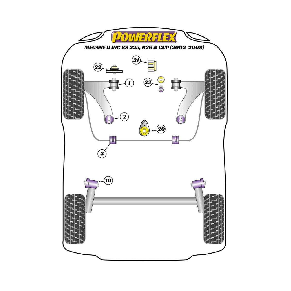 Boccole Powerflex Renault Megane II inc RS 225, R26 et Cup (2002-2008) - BUN-PF-00852 - BUN-PF-00852