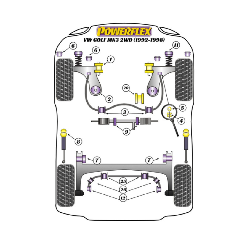 Boccole Powerflex Volkswagen Golf MK3 2WD (1992 - 1998) - BUN-PF-01086 - BUN-PF-01086