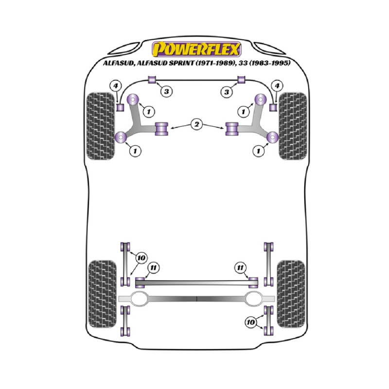 Silentblocs Powerflex Alfa Romeo Alfasud inc Sprint (1971-1989), 33 (1983-1995) - BUN-PF-00009 - BUN-PF-00009