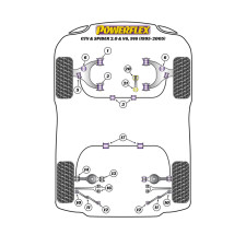 Powerflex bushes Alfa Romeo GTV & Spider 916 2.0 & V6 (1995-2005)