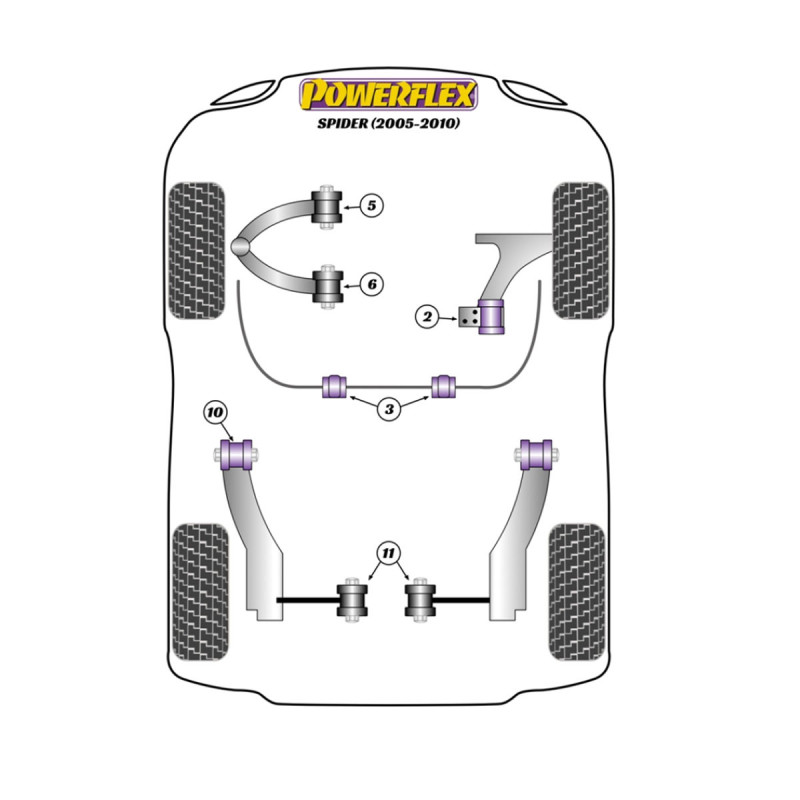 Silentblocs Powerflex Alfa Romeo Spider 939 (2005-2010) - BUN-PF-00016 - BUN-PF-00016