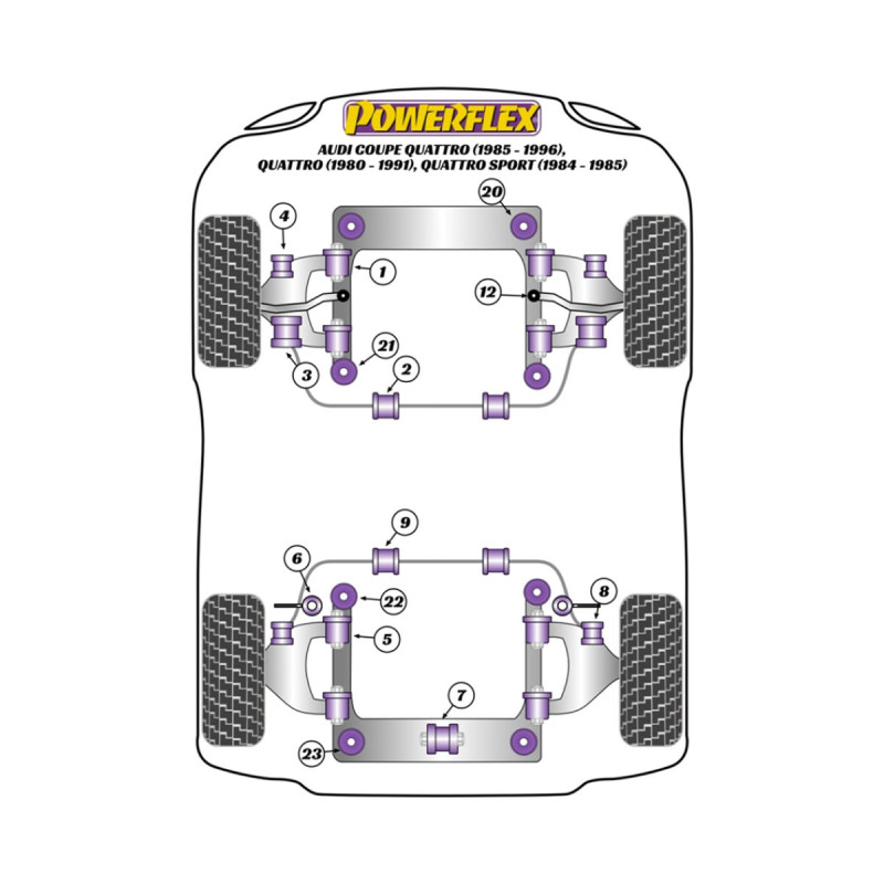 Silentblocs Powerflex Audi 80/90/S2/RS2 & Quattro (76-00) Sport Quattro (84-85) Coupe Quattro (85-91) UR Quattro (80-91) - BUN-PF-00032 - BUN-PF-00032