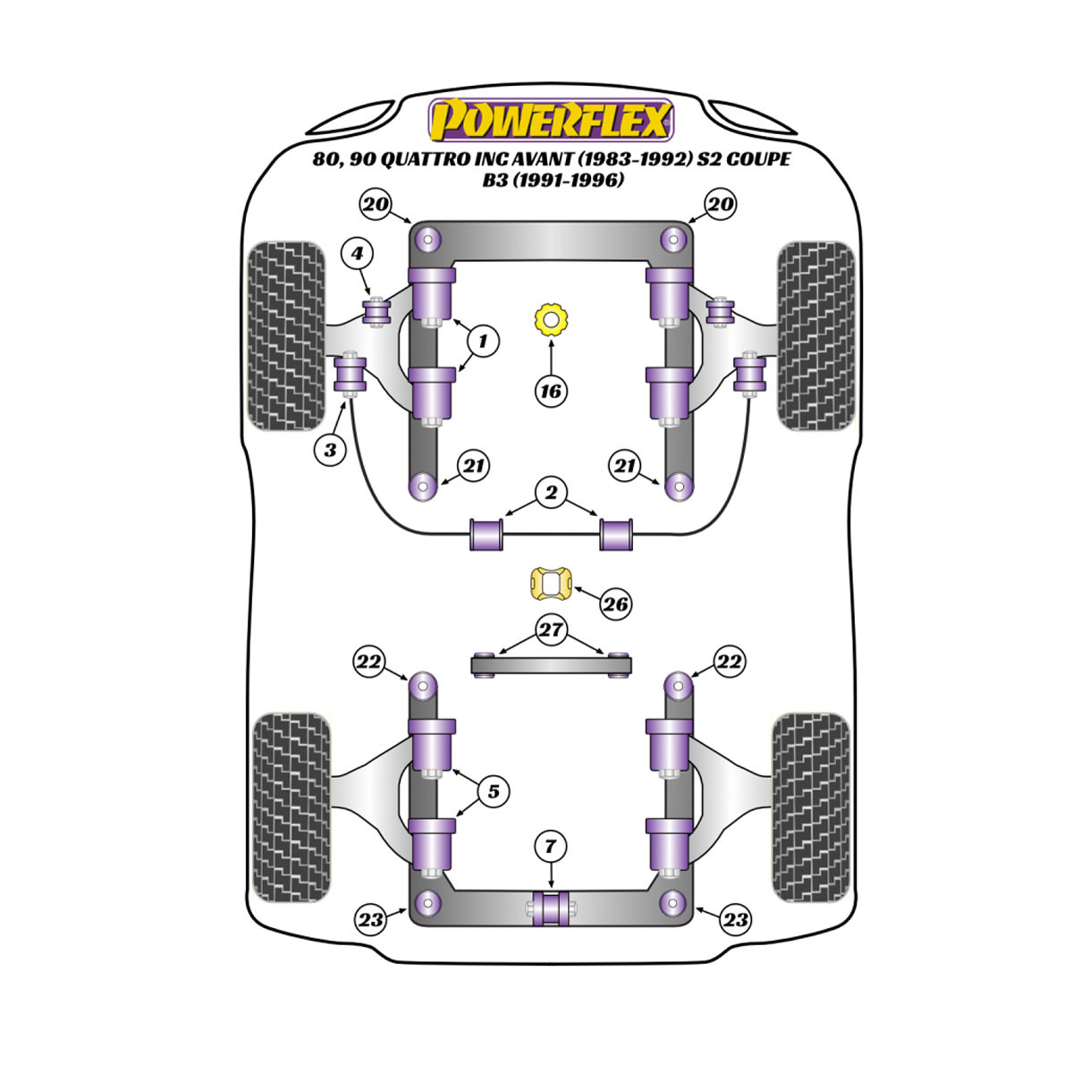 Powerflex bushes Audi 80, 90 Quattro inc Avant (1983-1992) S2 Coupe B3 (1991-1996) - BUN-PF-00034 - BUN-PF-00034
