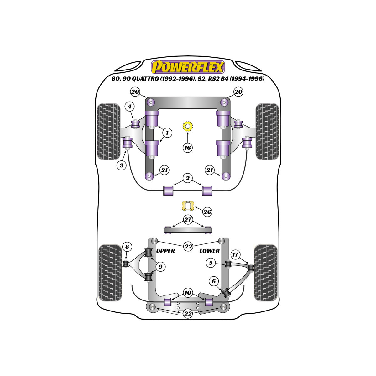 Boccole Powerflex Audi 80, 90 Quattro inc Avant (1992-1996), S2 inc Avant B4, RS2 B4 (1994-1996) - BUN-PF-00035 - BUN-PF-00035