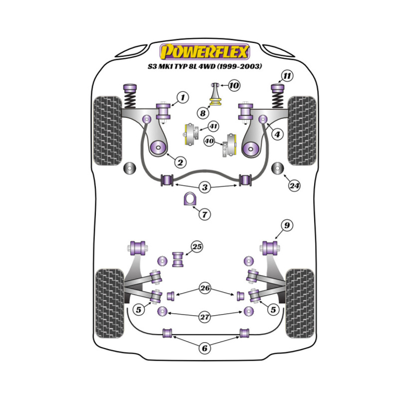Powerflex Silentblocs Audi A3 / S3 MK1 8L 4WD (1999-2003) - BUN-PF-00040 - BUN-PF-00040