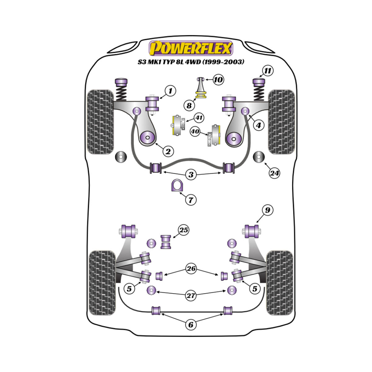 Silentblocs Powerflex Audi A3 / S3 MK1 8L 4WD (1999-2003) - BUN-PF-00040 - BUN-PF-00040