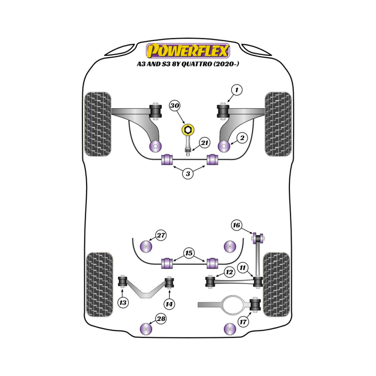 Powerflex Silentblocks Audi A3 / S3 MK4 8Y Quattro (2020-) - BUN-PF-00042 - BUN-PF-00042