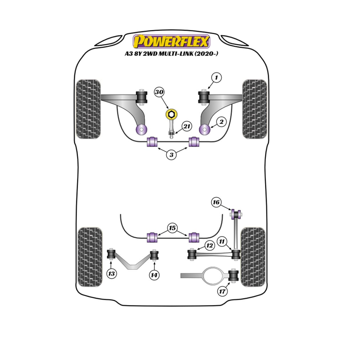 Boccole Powerflex Audi A3 MK4 8Y FWD (2020-) multi bras - BUN-PF-00046 - BUN-PF-00046