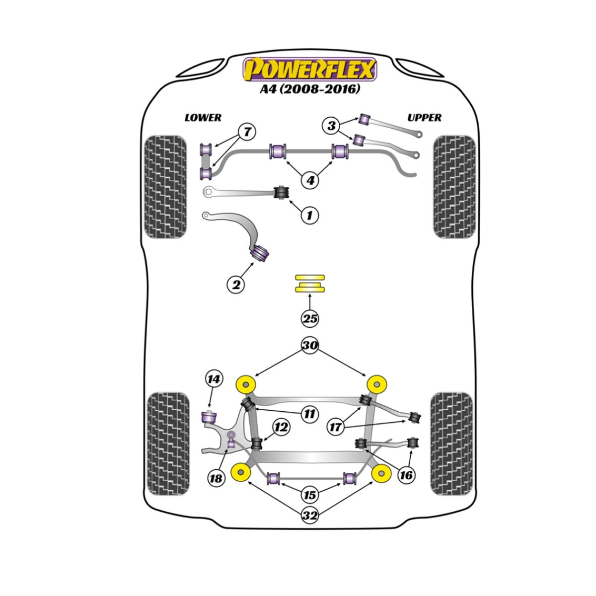 Silentblocs Powerflex Audi A4 (2008-2016) - BUN-PF-00048 - BUN-PF-00048