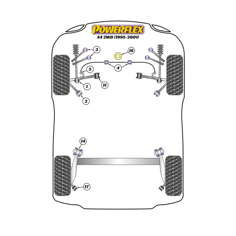 Silentblocs Powerflex Audi A4 2WD (1995-2001) - BUN-PF-00050 - BUN-PF-00050