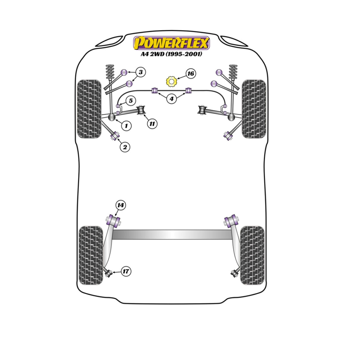 Silentblocs Powerflex Audi A4 2WD (1995-2001) - BUN-PF-00050 - BUN-PF-00050