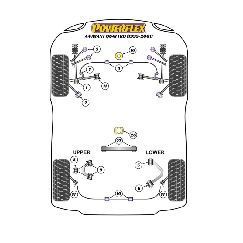 Silentblocs Powerflex Audi A4 Avant Quattro (1995-2001) - BUN-PF-00052 - BUN-PF-00052