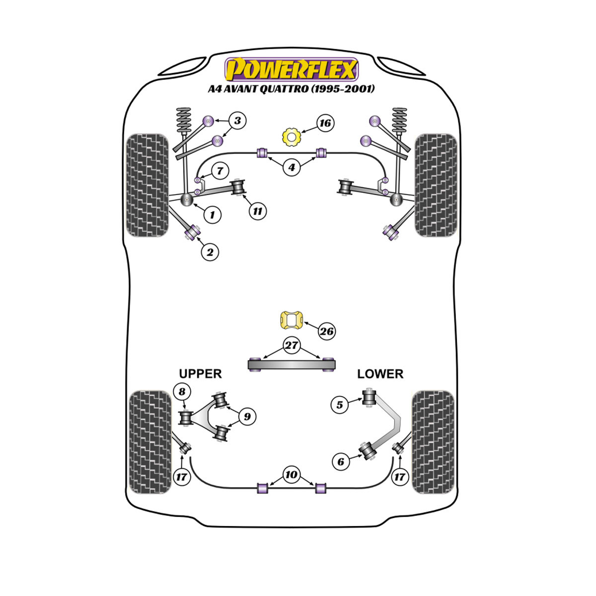 Silentblocs Powerflex Audi A4 Avant Quattro (1995-2001) - BUN-PF-00052 - BUN-PF-00052