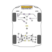 Powerflex bushes Audi A6 Quattro (2011 - 2018)