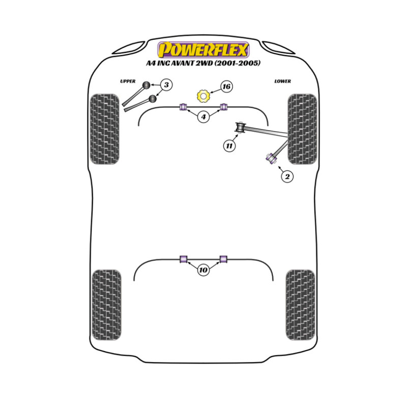 Silentblocs Powerflex Audi A4 inc. Front 2WD (2001-2005) - BUN-PF-00054 - BUN-PF-00054