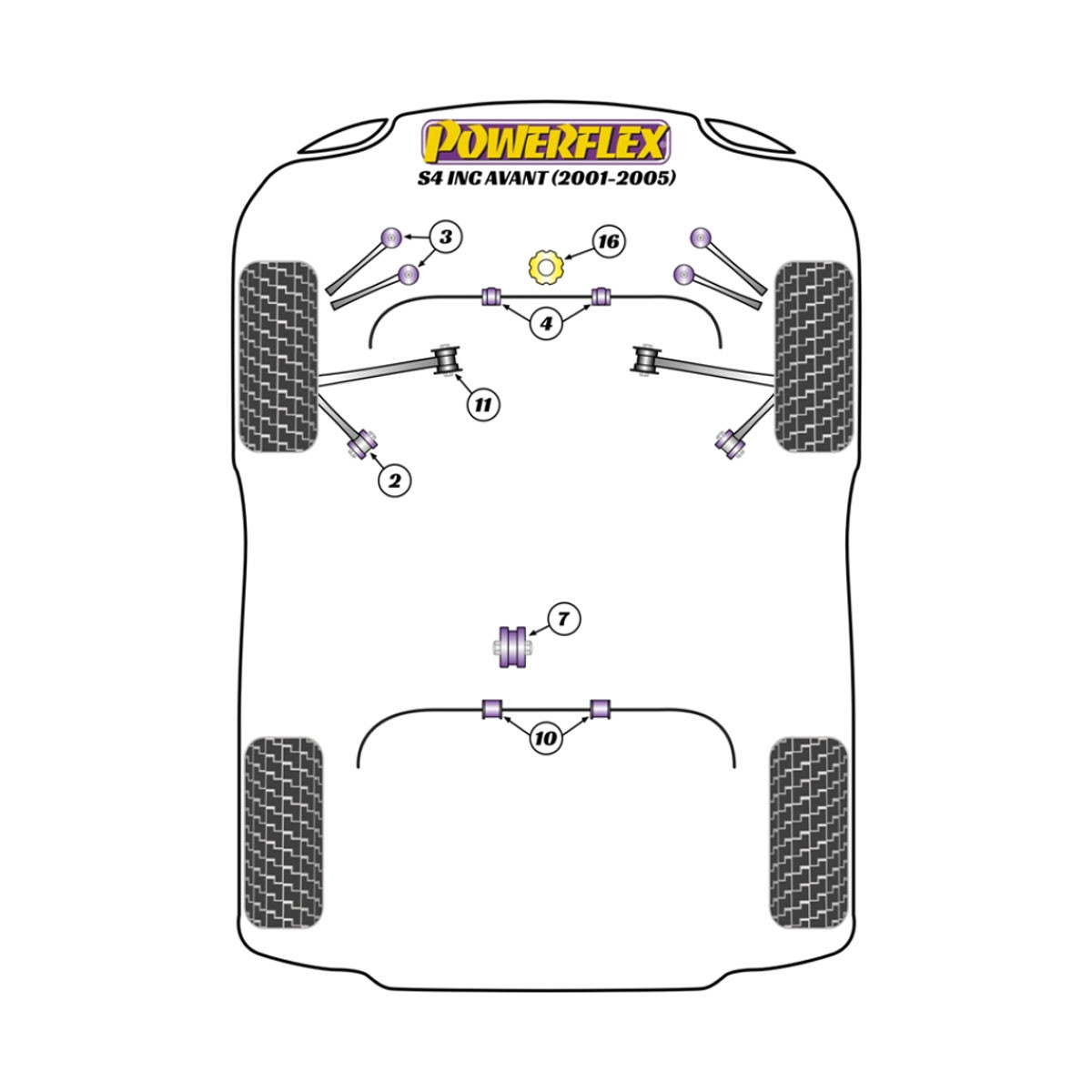 Silentblocs Powerflex Audi S4 inc. Vorne (2001-2005) - BUN-PF-00114 - BUN-PF-00114