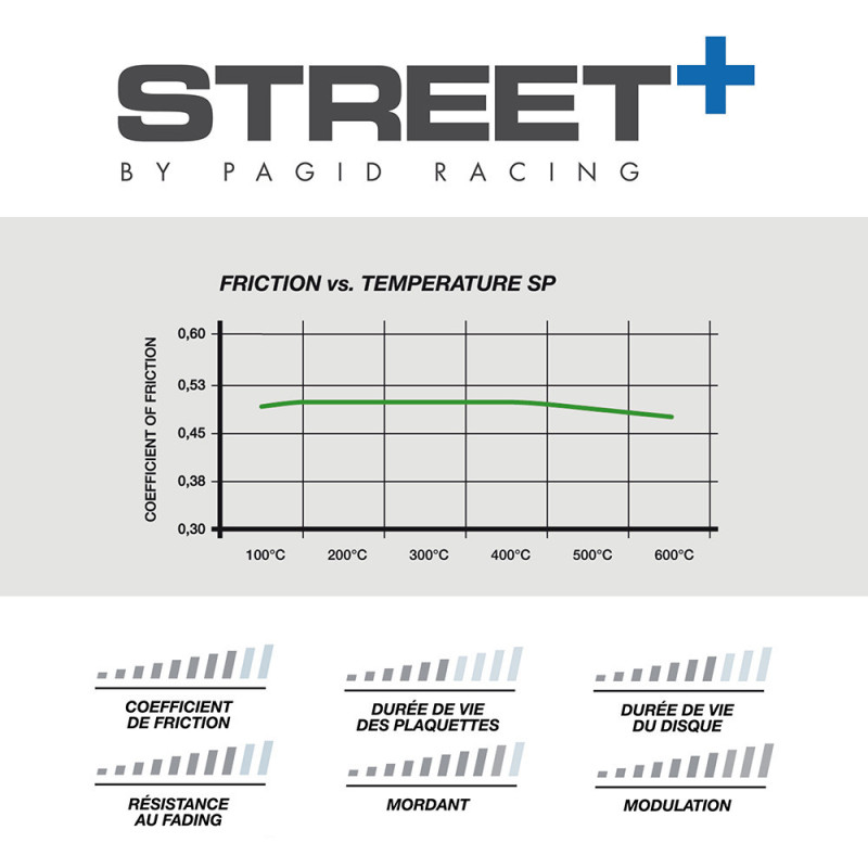 Pastiglie freno Pagid T8239 Street+ fase 3 - PA-8239.ST - T8239SP2001